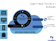 Confer combines a small endpoint agent with cloud- and crowd-based intelligence to spot advanced threats.