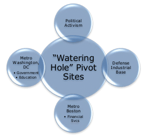 VOHO Pivot Sites