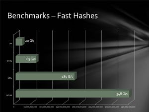 Benchmarks - Fast Hash Cracking
