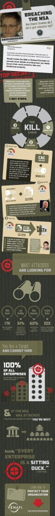 Edward_Snowden_Infographic_582x5332