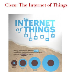 Cisco The Internet of Things
