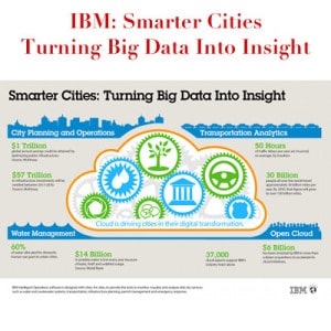 IBM Smart City Big Data Cover