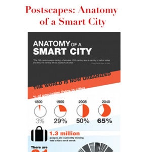 Postscapes Smart City Cover