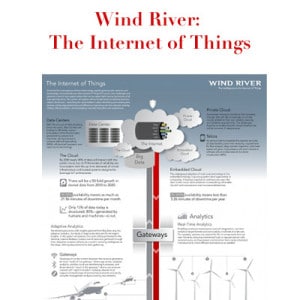 Wind River IoT Infograph