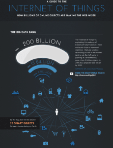 BrightCove's Guide To The Internet of Things