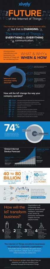 Xively Infographic: Internet of Things