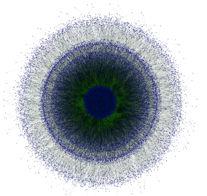 Gameover Botnet Visualization