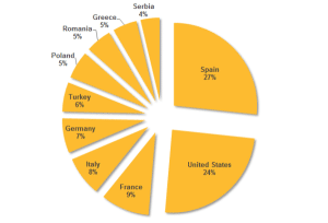 More than half of all infections were in the U.S. and Spain, according to Symantec. (Image courtesy of Symantec Corp.) 