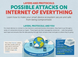 Trend warns that many attacks that work on traditional networked devices work on IoT devices, as well. (Image courtesy of Trend Micro)