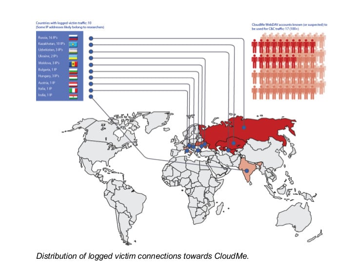 Victims of the Inception malware were clustered in Russia and Eastern Europe, according to data from BlueCoat Systems. (Image courtesy of BlueCoat.)