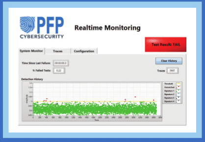 The PFP software analyzes baseline and realtime data from monitored devices. 
