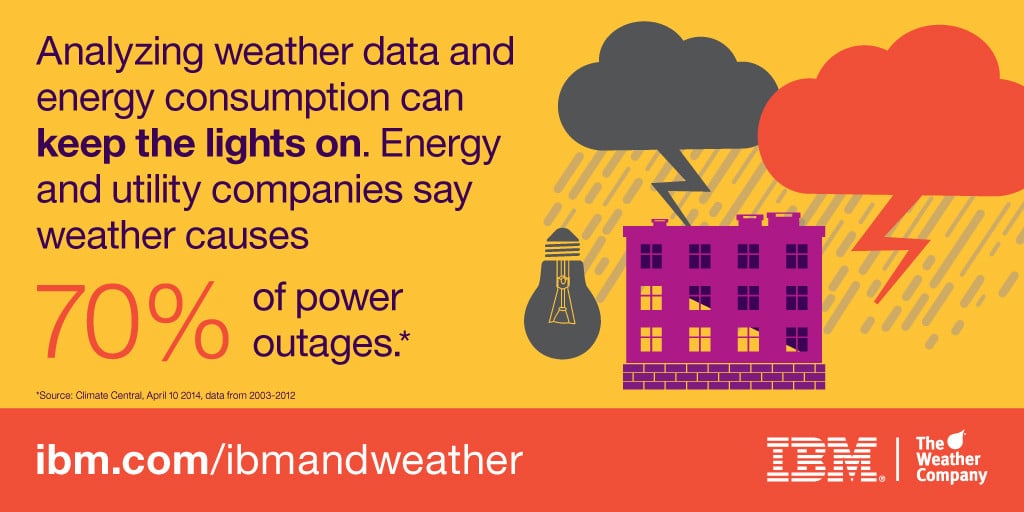 IBM announced a $3 billion investment to create an Internet of Things division. It will partner with The Weather Company to product "micro forecasts" for businesses. 