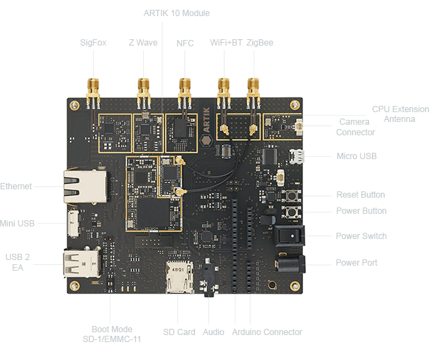 Samsung's Artik development boards promise better security and easier development as a way to lure IoT engineers to the platform. 