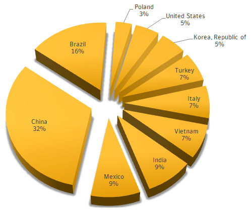 A diagram showing the distribution of Wifatch infected systems by country. (Image courtesy of Symantec.)