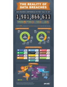 Infographic: Gemalto Data Breach Index Report