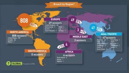 A breakdown of data breaches by country from Gemalto's Breach Level Index.