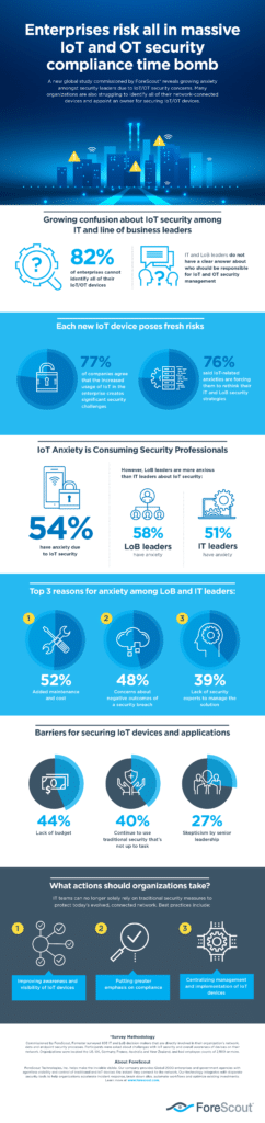 Forescout Infographic