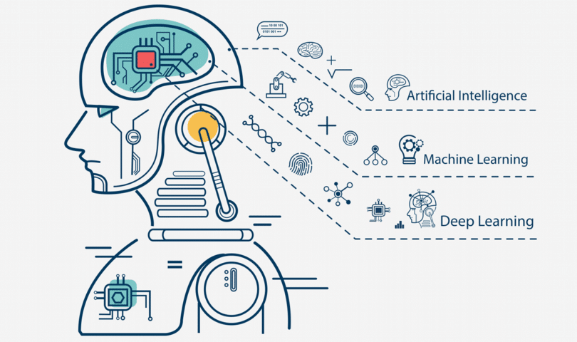 artificial intelligence infographic