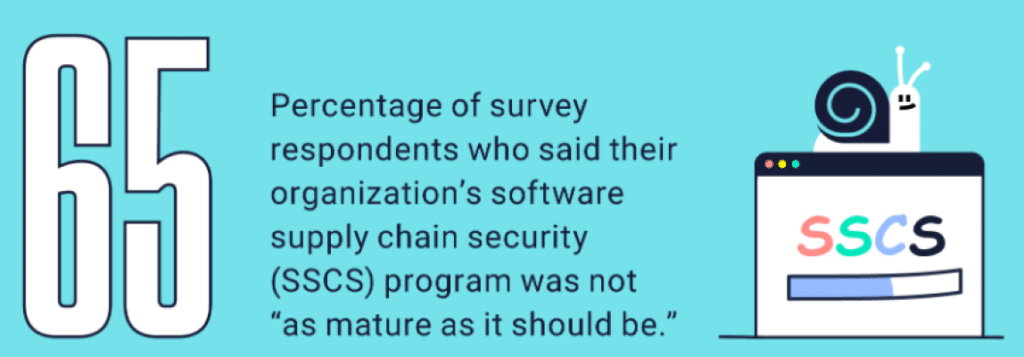 ReversingLabs Software Supply Chain Security Maturity